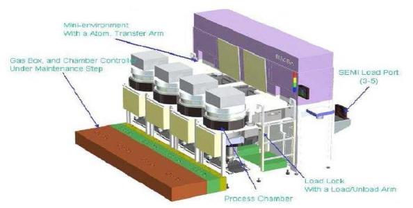 TEL / TOKYO ELECTRON TELIUS SCCM SE+